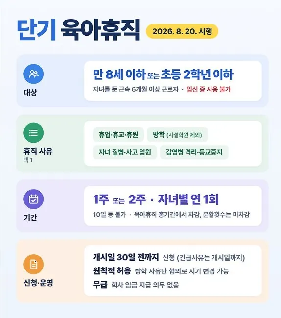 단기 육아휴직 신설: 1주 또는 2주 단위로 사용